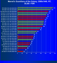 Видеоускоритель Intel Arc A380 (6 ГБ):, фото 88