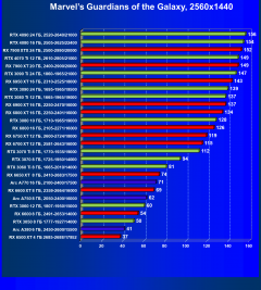 Видеоускоритель Intel Arc A380 (6 ГБ):, фото 58