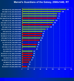 Видеоускоритель Intel Arc A380 (6 ГБ):, фото 85