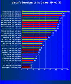 Видеоускоритель Intel Arc A380 (6 ГБ):, фото 59