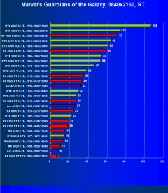 Видеоускоритель Intel Arc A380 (6 ГБ):, фото 86