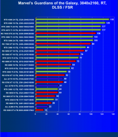 Видеоускоритель Intel Arc A380 (6 ГБ):, фото 89
