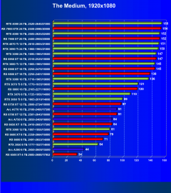 Видеоускоритель Intel Arc A380 (6 ГБ):, фото 60