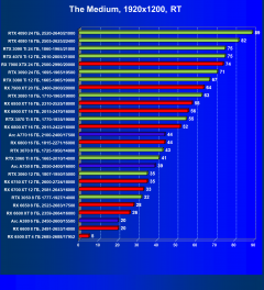 Видеоускоритель Intel Arc A380 (6 ГБ):, фото 90