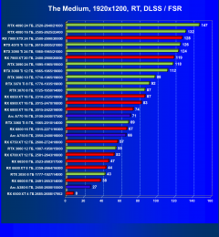 Видеоускоритель Intel Arc A380 (6 ГБ):, фото 93