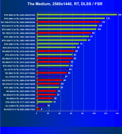 Видеоускоритель Intel Arc A380 (6 ГБ):, фото 94