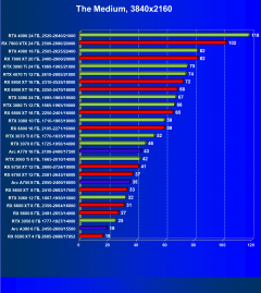 Видеоускоритель Intel Arc A380 (6 ГБ):, фото 62