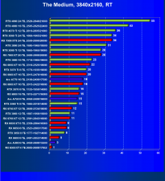 Видеоускоритель Intel Arc A380 (6 ГБ):, фото 92
