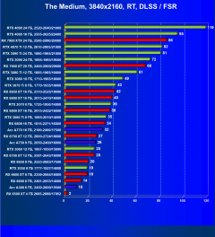 Видеоускоритель Intel Arc A380 (6 ГБ):, фото 95