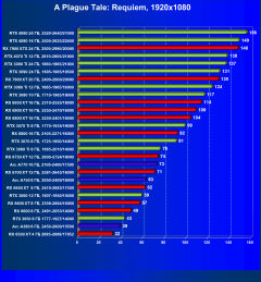 Видеоускоритель Intel Arc A380 (6 ГБ):, фото 63