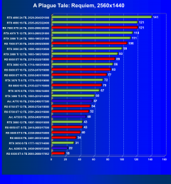 Видеоускоритель Intel Arc A380 (6 ГБ):, фото 64