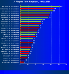 Видеоускоритель Intel Arc A380 (6 ГБ):, фото 65