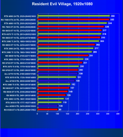 Видеоускоритель Intel Arc A380 (6 ГБ):, фото 66