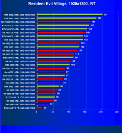 Видеоускоритель Intel Arc A380 (6 ГБ):, фото 96