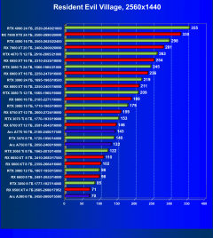 Видеоускоритель Intel Arc A380 (6 ГБ):, фото 67
