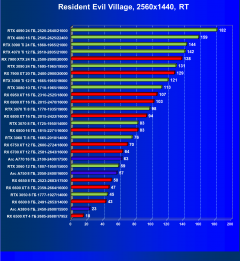 Видеоускоритель Intel Arc A380 (6 ГБ):, фото 97