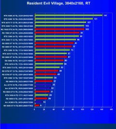 Видеоускоритель Intel Arc A380 (6 ГБ):, фото 98