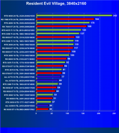 Видеоускоритель Intel Arc A380 (6 ГБ):, фото 68