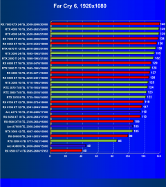 Видеоускоритель Intel Arc A380 (6 ГБ):, фото 69