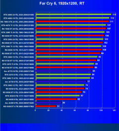 Видеоускоритель Intel Arc A380 (6 ГБ):, фото 99