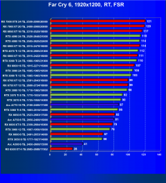 Видеоускоритель Intel Arc A380 (6 ГБ):, фото 102