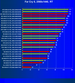 Видеоускоритель Intel Arc A380 (6 ГБ):, фото 100