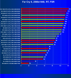 Видеоускоритель Intel Arc A380 (6 ГБ):, фото 103