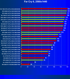 Видеоускоритель Intel Arc A380 (6 ГБ):, фото 70