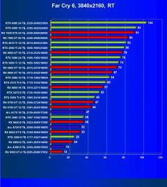 Видеоускоритель Intel Arc A380 (6 ГБ):, фото 101