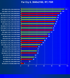Видеоускоритель Intel Arc A380 (6 ГБ):, фото 104