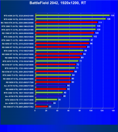 Видеоускоритель Intel Arc A380 (6 ГБ):, фото 105