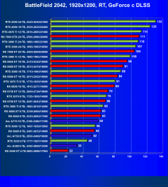 Видеоускоритель Intel Arc A380 (6 ГБ):, фото 108