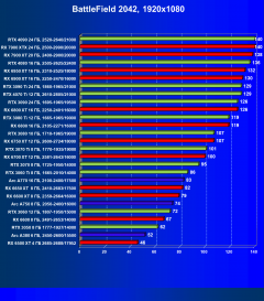 Видеоускоритель Intel Arc A380 (6 ГБ):, фото 72