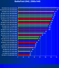 Видеоускоритель Intel Arc A380 (6 ГБ):, фото 73