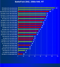 Видеоускоритель Intel Arc A380 (6 ГБ):, фото 106