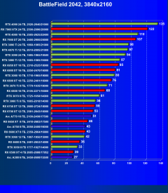Видеоускоритель Intel Arc A380 (6 ГБ):, фото 74
