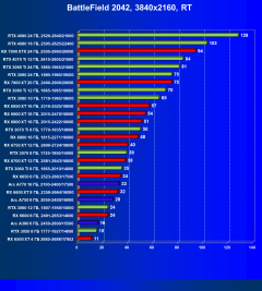 Видеоускоритель Intel Arc A380 (6 ГБ):, фото 107
