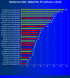 Видеоускоритель Intel Arc A380 (6 ГБ):, фото 110