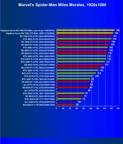 Видеокарта Gigabyte Aorus Radeon RX 7900 XTX Elite (24 ГБ):, фото 44