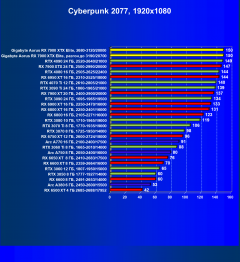 Видеокарта Gigabyte Aorus Radeon RX 7900 XTX Elite (24 ГБ):, фото 47