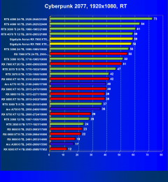 Видеокарта Gigabyte Aorus Radeon RX 7900 XTX Elite (24 ГБ):, фото 74