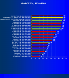 Видеокарта Gigabyte Aorus Radeon RX 7900 XTX Elite (24 ГБ):, фото 50