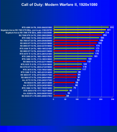 Видеокарта Gigabyte Aorus Radeon RX 7900 XTX Elite (24 ГБ):, фото 53