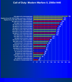 Видеокарта Gigabyte Aorus Radeon RX 7900 XTX Elite (24 ГБ):, фото 54