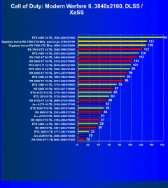 Видеокарта Gigabyte Aorus Radeon RX 7900 XTX Elite (24 ГБ):, фото 85