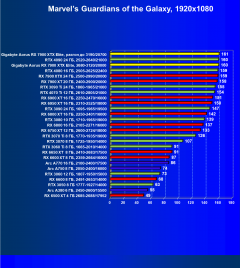 Видеокарта Gigabyte Aorus Radeon RX 7900 XTX Elite (24 ГБ):, фото 56