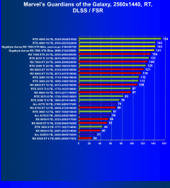 Видеокарта Gigabyte Aorus Radeon RX 7900 XTX Elite (24 ГБ):, фото 90