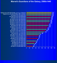 Видеокарта Gigabyte Aorus Radeon RX 7900 XTX Elite (24 ГБ):, фото 57