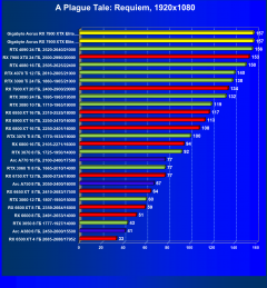 Видеокарта Gigabyte Aorus Radeon RX 7900 XTX Elite (24 ГБ):, фото 62