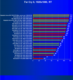 Видеокарта Gigabyte Aorus Radeon RX 7900 XTX Elite (24 ГБ):, фото 104